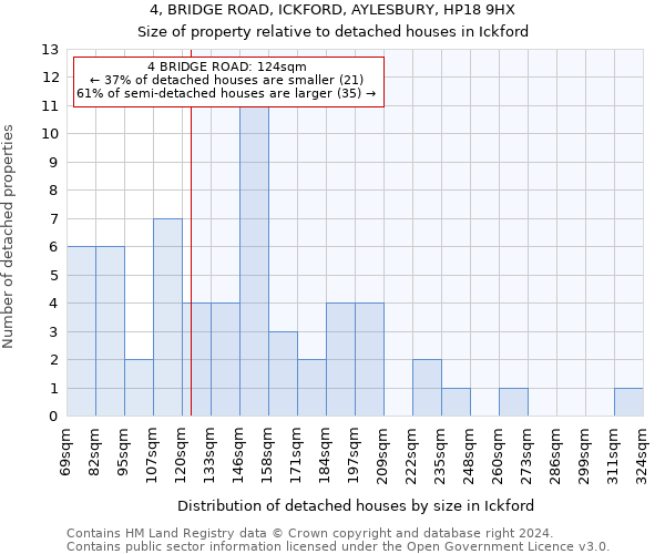 4, BRIDGE ROAD, ICKFORD, AYLESBURY, HP18 9HX: Size of property relative to detached houses in Ickford