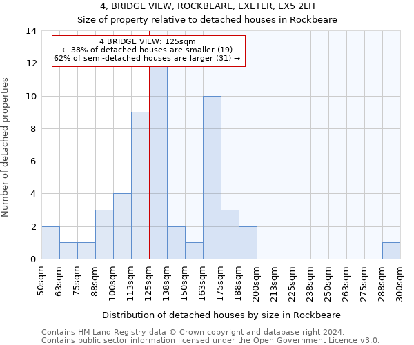 4, BRIDGE VIEW, ROCKBEARE, EXETER, EX5 2LH: Size of property relative to detached houses in Rockbeare