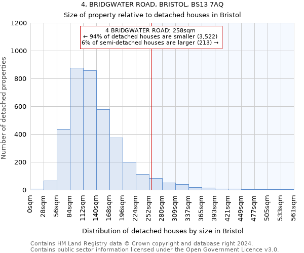 4, BRIDGWATER ROAD, BRISTOL, BS13 7AQ: Size of property relative to detached houses in Bristol