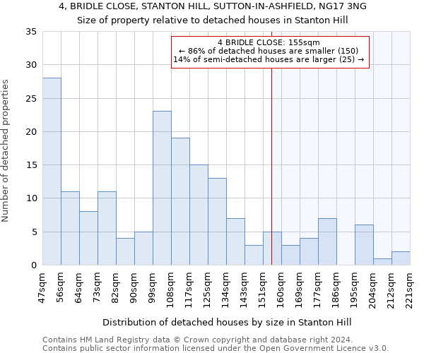 4, BRIDLE CLOSE, STANTON HILL, SUTTON-IN-ASHFIELD, NG17 3NG: Size of property relative to detached houses in Stanton Hill