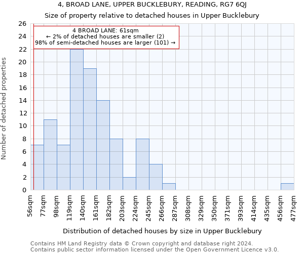 4, BROAD LANE, UPPER BUCKLEBURY, READING, RG7 6QJ: Size of property relative to detached houses in Upper Bucklebury