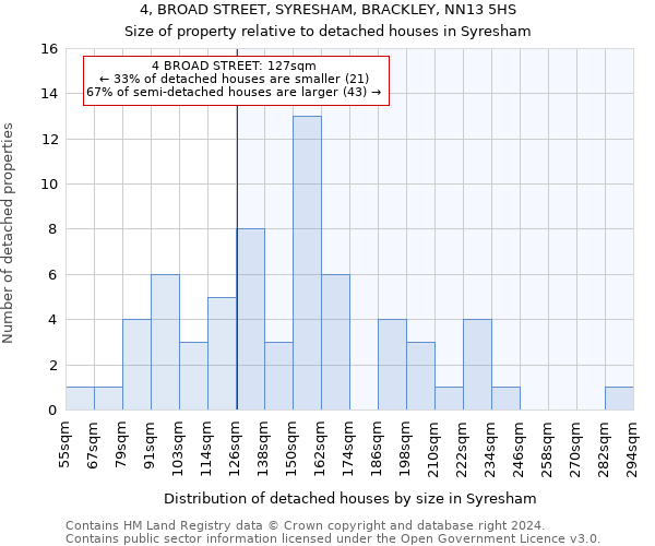 4, BROAD STREET, SYRESHAM, BRACKLEY, NN13 5HS: Size of property relative to detached houses in Syresham