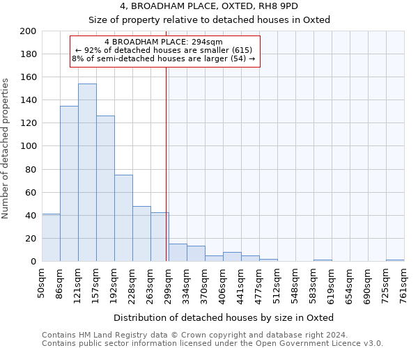 4, BROADHAM PLACE, OXTED, RH8 9PD: Size of property relative to detached houses in Oxted