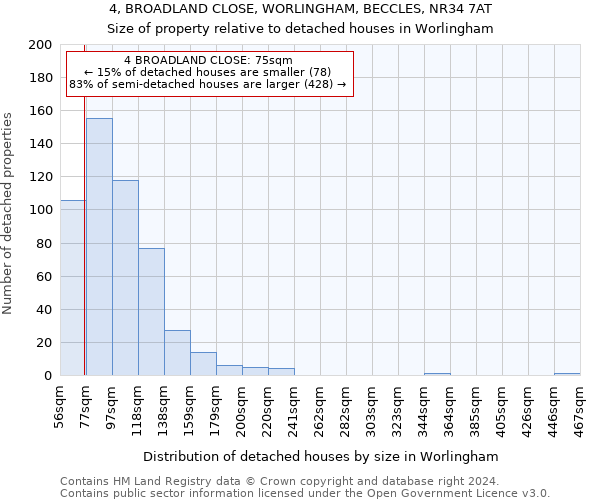 4, BROADLAND CLOSE, WORLINGHAM, BECCLES, NR34 7AT: Size of property relative to detached houses in Worlingham