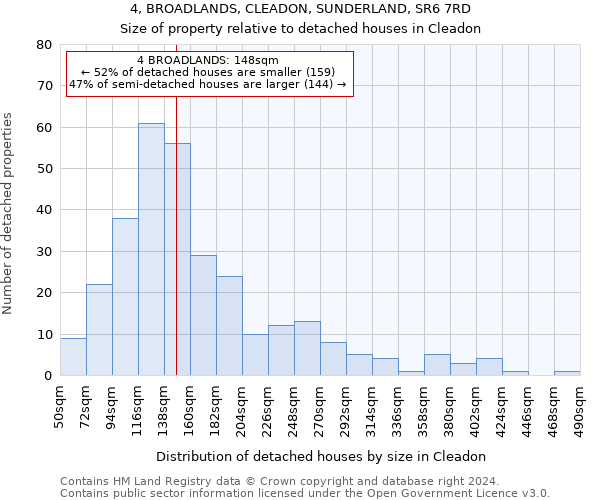 4, BROADLANDS, CLEADON, SUNDERLAND, SR6 7RD: Size of property relative to detached houses in Cleadon