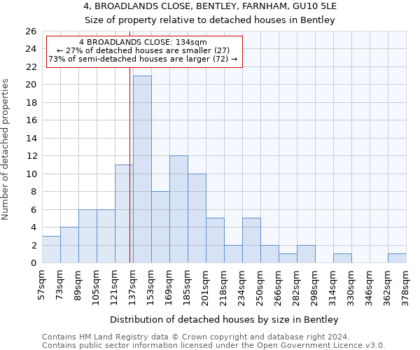 4, BROADLANDS CLOSE, BENTLEY, FARNHAM, GU10 5LE: Size of property relative to detached houses in Bentley