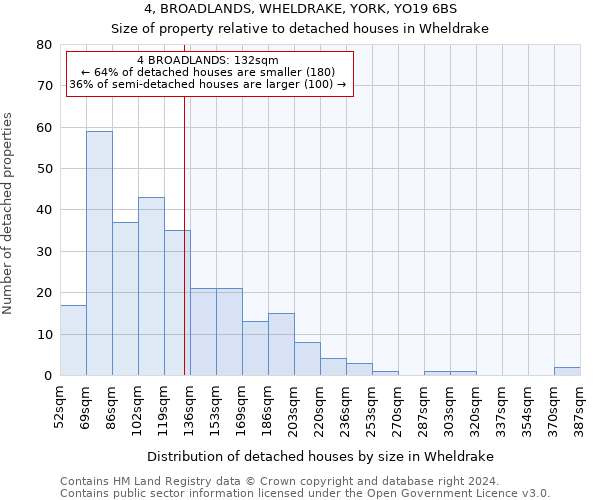 4, BROADLANDS, WHELDRAKE, YORK, YO19 6BS: Size of property relative to detached houses in Wheldrake