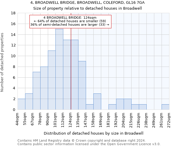 4, BROADWELL BRIDGE, BROADWELL, COLEFORD, GL16 7GA: Size of property relative to detached houses in Broadwell