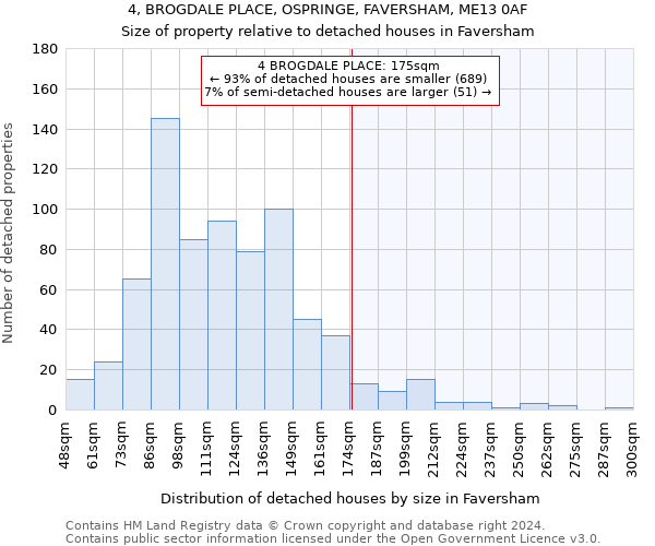 4, BROGDALE PLACE, OSPRINGE, FAVERSHAM, ME13 0AF: Size of property relative to detached houses in Faversham