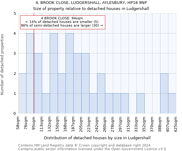 4, BROOK CLOSE, LUDGERSHALL, AYLESBURY, HP18 9NP: Size of property relative to detached houses in Ludgershall