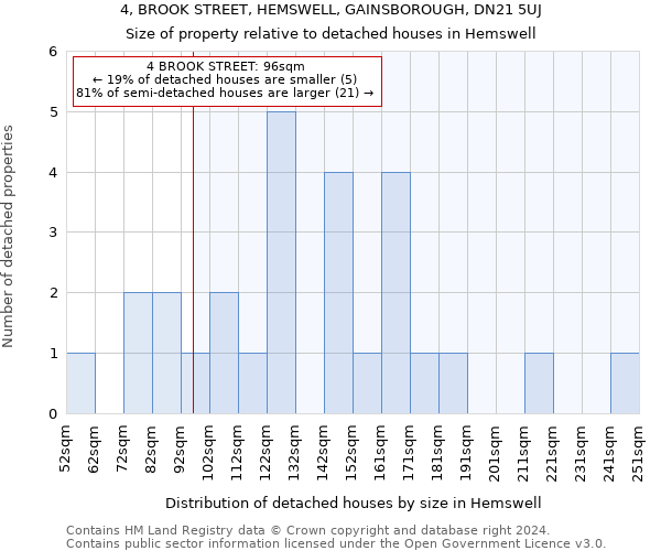 4, BROOK STREET, HEMSWELL, GAINSBOROUGH, DN21 5UJ: Size of property relative to detached houses in Hemswell