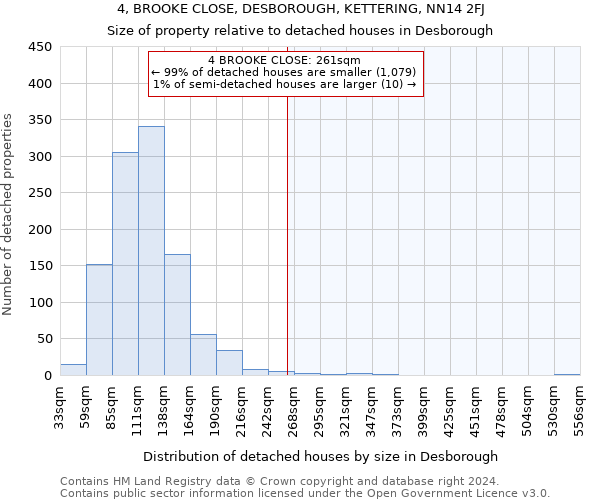 4, BROOKE CLOSE, DESBOROUGH, KETTERING, NN14 2FJ: Size of property relative to detached houses in Desborough