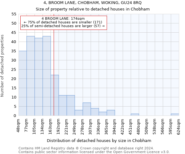 4, BROOM LANE, CHOBHAM, WOKING, GU24 8RQ: Size of property relative to detached houses in Chobham