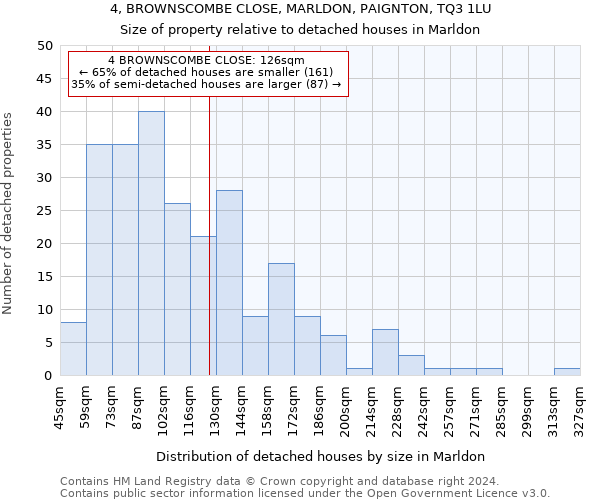 4, BROWNSCOMBE CLOSE, MARLDON, PAIGNTON, TQ3 1LU: Size of property relative to detached houses in Marldon