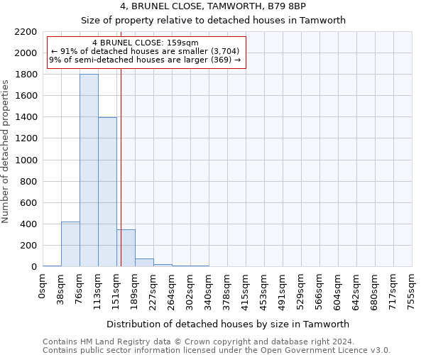 4, BRUNEL CLOSE, TAMWORTH, B79 8BP: Size of property relative to detached houses in Tamworth