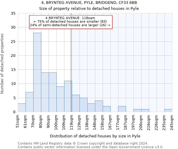 4, BRYNTEG AVENUE, PYLE, BRIDGEND, CF33 6BB: Size of property relative to detached houses in Pyle