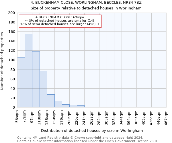 4, BUCKENHAM CLOSE, WORLINGHAM, BECCLES, NR34 7BZ: Size of property relative to detached houses in Worlingham