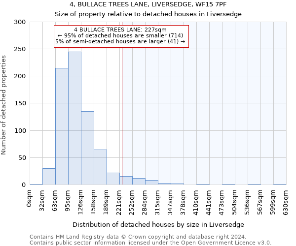 4, BULLACE TREES LANE, LIVERSEDGE, WF15 7PF: Size of property relative to detached houses in Liversedge