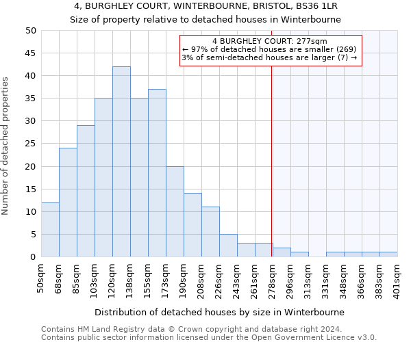 4, BURGHLEY COURT, WINTERBOURNE, BRISTOL, BS36 1LR: Size of property relative to detached houses in Winterbourne