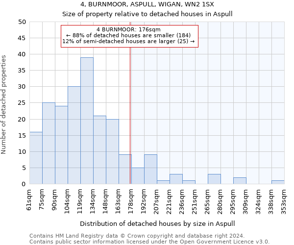 4, BURNMOOR, ASPULL, WIGAN, WN2 1SX: Size of property relative to detached houses in Aspull