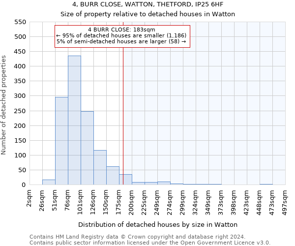 4, BURR CLOSE, WATTON, THETFORD, IP25 6HF: Size of property relative to detached houses in Watton