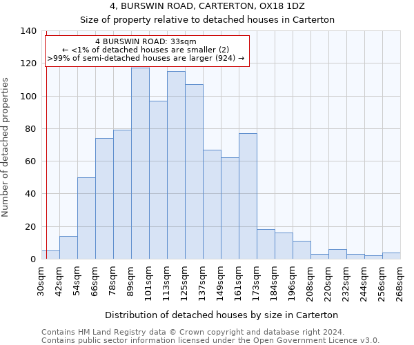 4, BURSWIN ROAD, CARTERTON, OX18 1DZ: Size of property relative to detached houses in Carterton