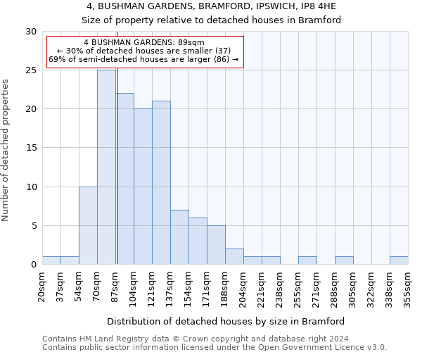 4, BUSHMAN GARDENS, BRAMFORD, IPSWICH, IP8 4HE: Size of property relative to detached houses in Bramford