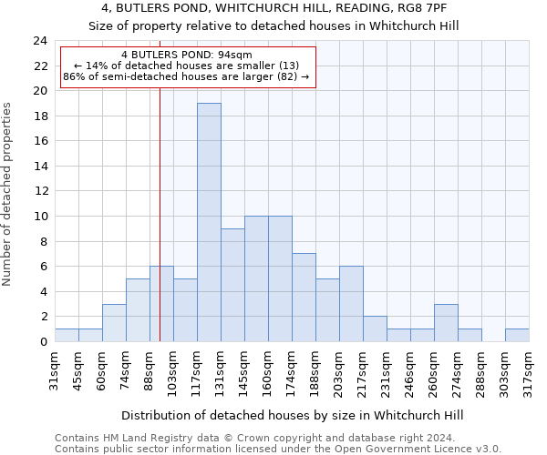 4, BUTLERS POND, WHITCHURCH HILL, READING, RG8 7PF: Size of property relative to detached houses in Whitchurch Hill