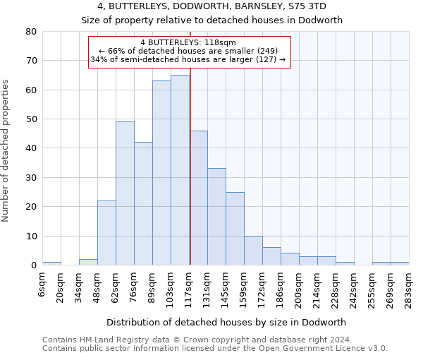 4, BUTTERLEYS, DODWORTH, BARNSLEY, S75 3TD: Size of property relative to detached houses in Dodworth