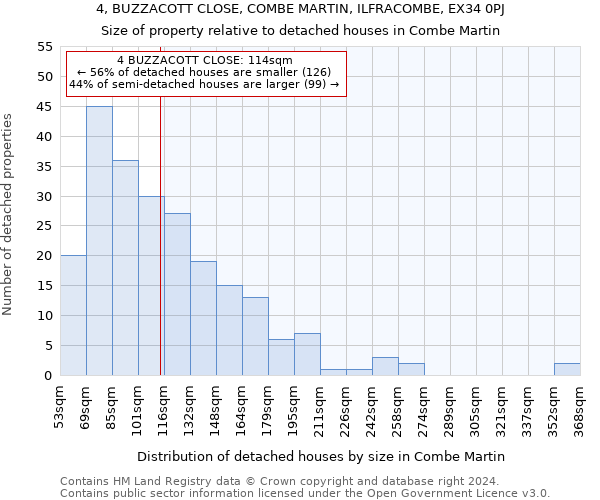 4, BUZZACOTT CLOSE, COMBE MARTIN, ILFRACOMBE, EX34 0PJ: Size of property relative to detached houses in Combe Martin