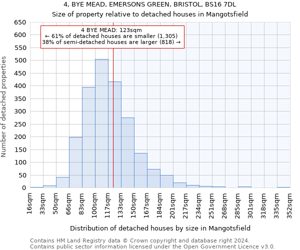 4, BYE MEAD, EMERSONS GREEN, BRISTOL, BS16 7DL: Size of property relative to detached houses in Mangotsfield