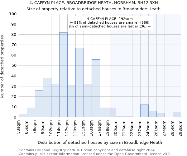 4, CAFFYN PLACE, BROADBRIDGE HEATH, HORSHAM, RH12 3XH: Size of property relative to detached houses in Broadbridge Heath