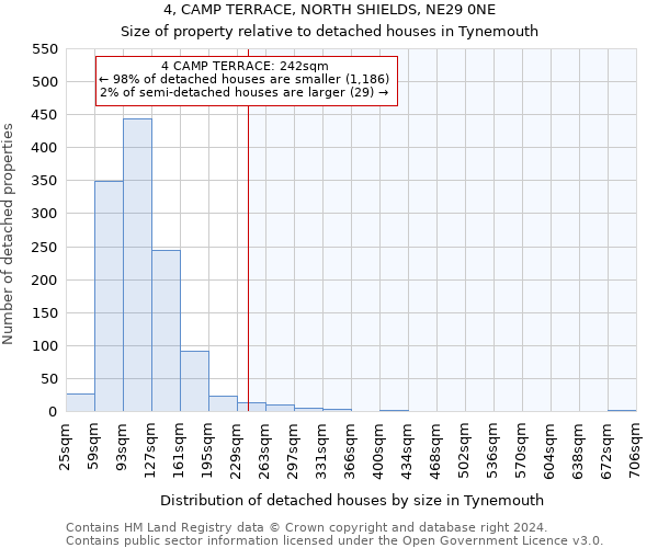 4, CAMP TERRACE, NORTH SHIELDS, NE29 0NE: Size of property relative to detached houses in Tynemouth