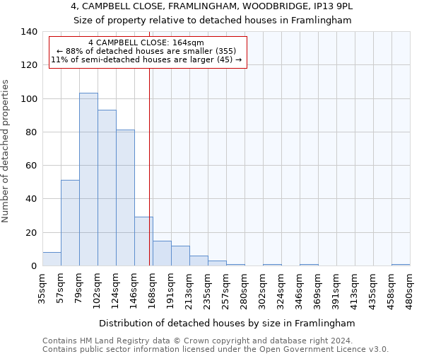 4, CAMPBELL CLOSE, FRAMLINGHAM, WOODBRIDGE, IP13 9PL: Size of property relative to detached houses in Framlingham