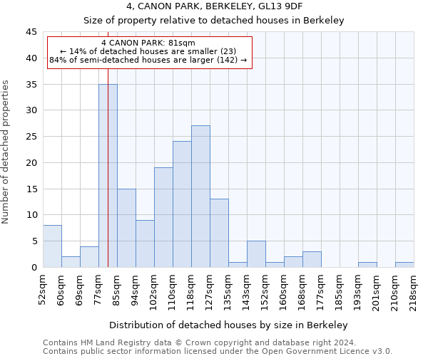 4, CANON PARK, BERKELEY, GL13 9DF: Size of property relative to detached houses in Berkeley