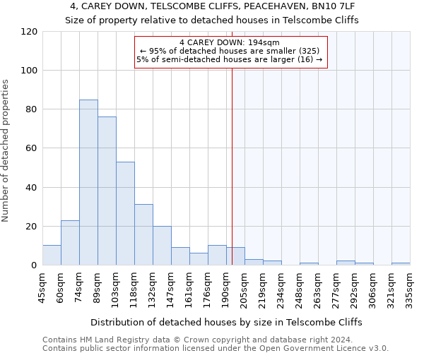 4, CAREY DOWN, TELSCOMBE CLIFFS, PEACEHAVEN, BN10 7LF: Size of property relative to detached houses in Telscombe Cliffs