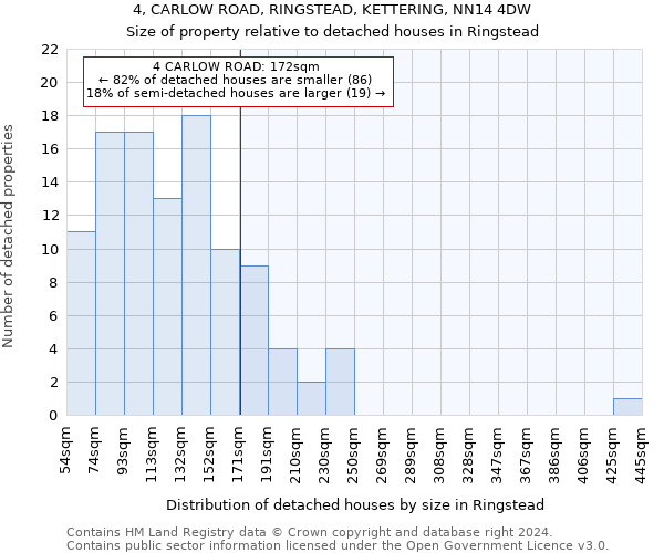 4, CARLOW ROAD, RINGSTEAD, KETTERING, NN14 4DW: Size of property relative to detached houses in Ringstead