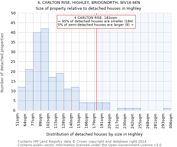 4, CARLTON RISE, HIGHLEY, BRIDGNORTH, WV16 6EN: Size of property relative to detached houses in Highley