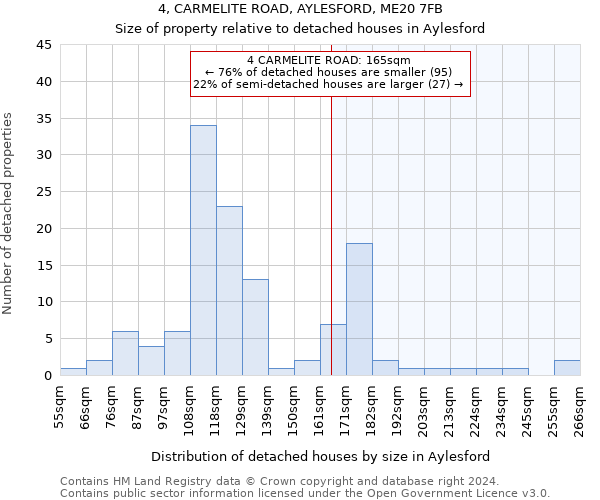 4, CARMELITE ROAD, AYLESFORD, ME20 7FB: Size of property relative to detached houses in Aylesford