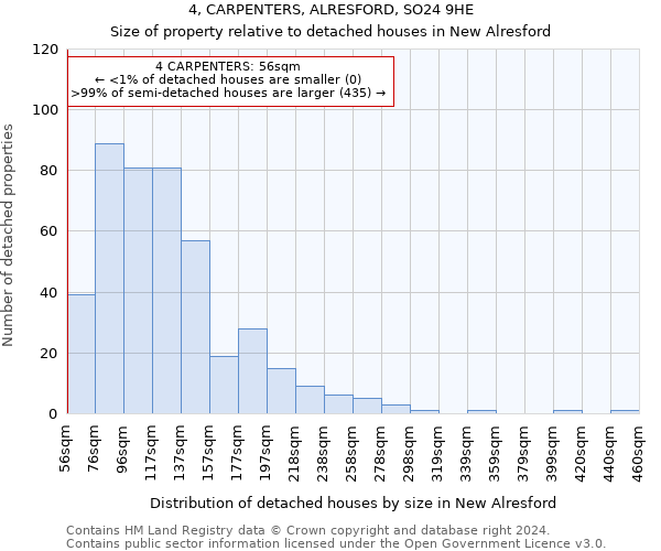 4, CARPENTERS, ALRESFORD, SO24 9HE: Size of property relative to detached houses in New Alresford