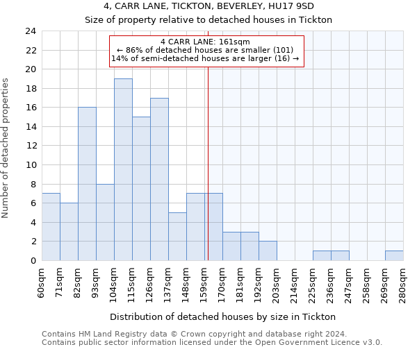 4, CARR LANE, TICKTON, BEVERLEY, HU17 9SD: Size of property relative to detached houses in Tickton