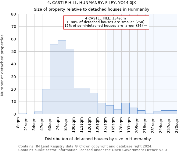 4, CASTLE HILL, HUNMANBY, FILEY, YO14 0JX: Size of property relative to detached houses in Hunmanby