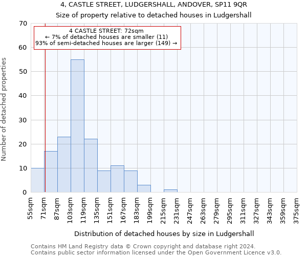 4, CASTLE STREET, LUDGERSHALL, ANDOVER, SP11 9QR: Size of property relative to detached houses in Ludgershall