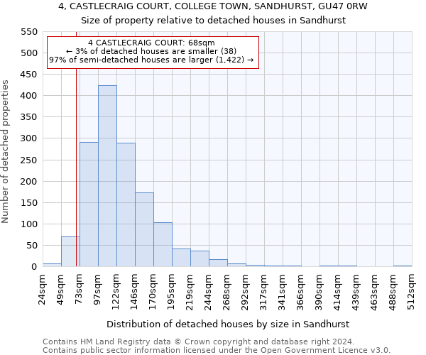 4, CASTLECRAIG COURT, COLLEGE TOWN, SANDHURST, GU47 0RW: Size of property relative to detached houses in Sandhurst