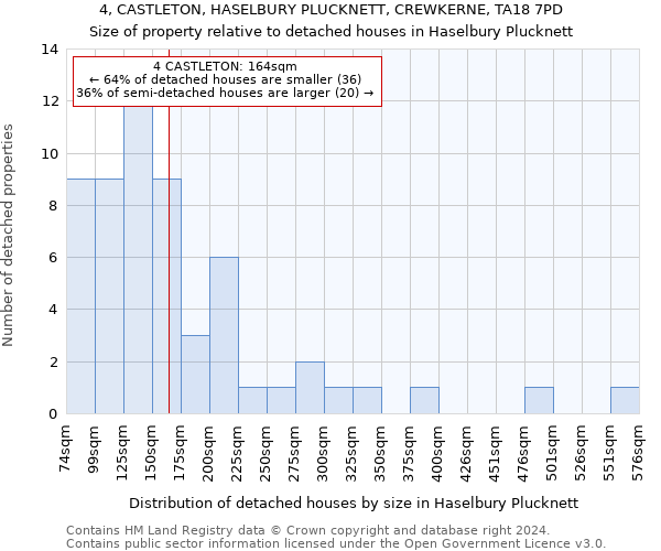 4, CASTLETON, HASELBURY PLUCKNETT, CREWKERNE, TA18 7PD: Size of property relative to detached houses in Haselbury Plucknett