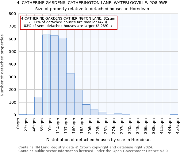 4, CATHERINE GARDENS, CATHERINGTON LANE, WATERLOOVILLE, PO8 9WE: Size of property relative to detached houses in Horndean