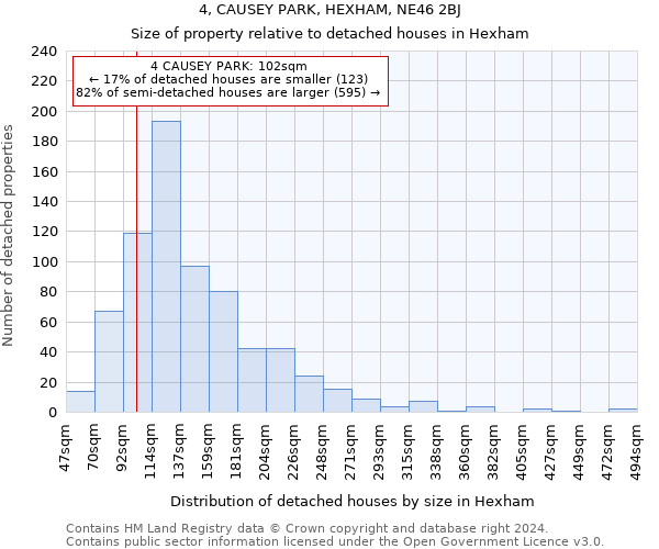 4, CAUSEY PARK, HEXHAM, NE46 2BJ: Size of property relative to detached houses in Hexham