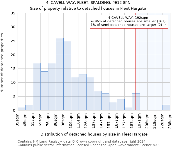 4, CAVELL WAY, FLEET, SPALDING, PE12 8PN: Size of property relative to detached houses in Fleet Hargate