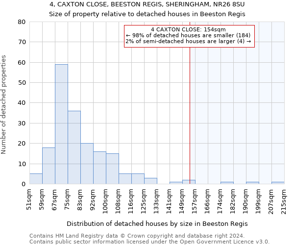 4, CAXTON CLOSE, BEESTON REGIS, SHERINGHAM, NR26 8SU: Size of property relative to detached houses in Beeston Regis