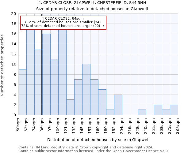 4, CEDAR CLOSE, GLAPWELL, CHESTERFIELD, S44 5NH: Size of property relative to detached houses in Glapwell